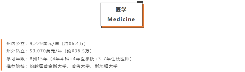 【留学指南】全美最“烧钱”的几个专业，钱和头发皆无！
