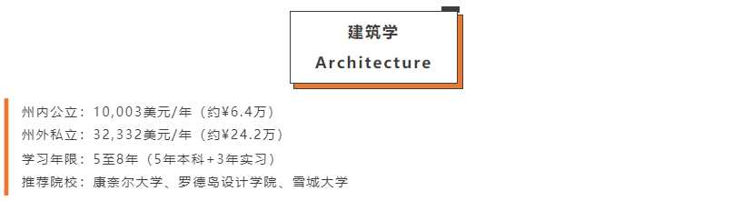 【留学指南】全美最“烧钱”的几个专业，钱和头发皆无！