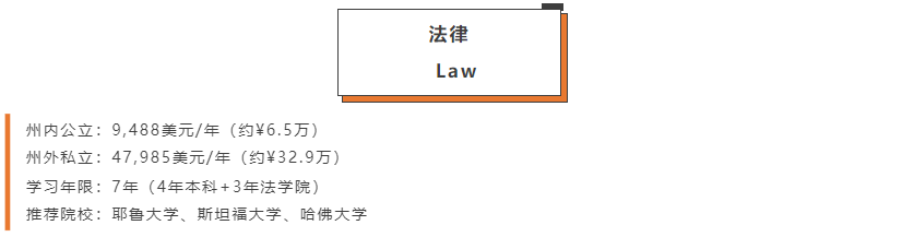 【留学指南】全美最“烧钱”的几个专业，钱和头发皆无！