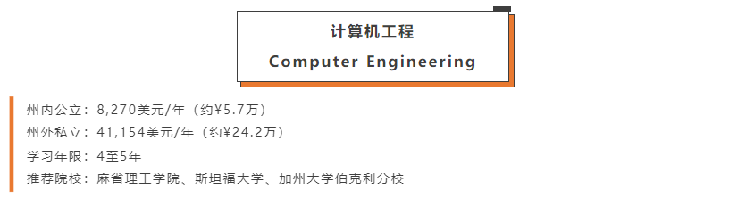 【留学指南】全美最“烧钱”的几个专业，钱和头发皆无！