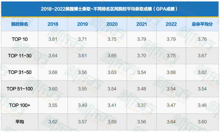 image.png 美国博士申请数据出炉!人数创新高!