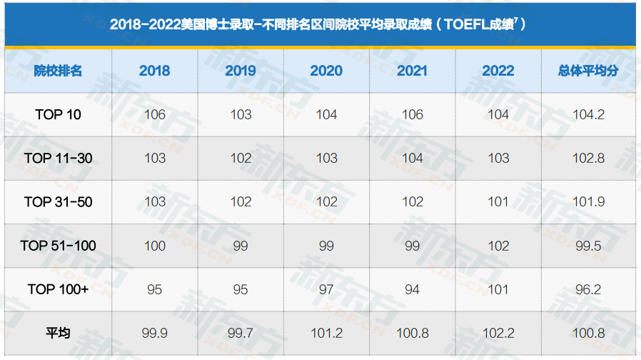 image.png 美国博士申请数据出炉!人数创新高!