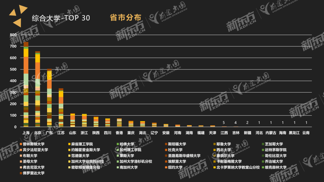 美国本科录取数据：哪些大学对中国学子友好