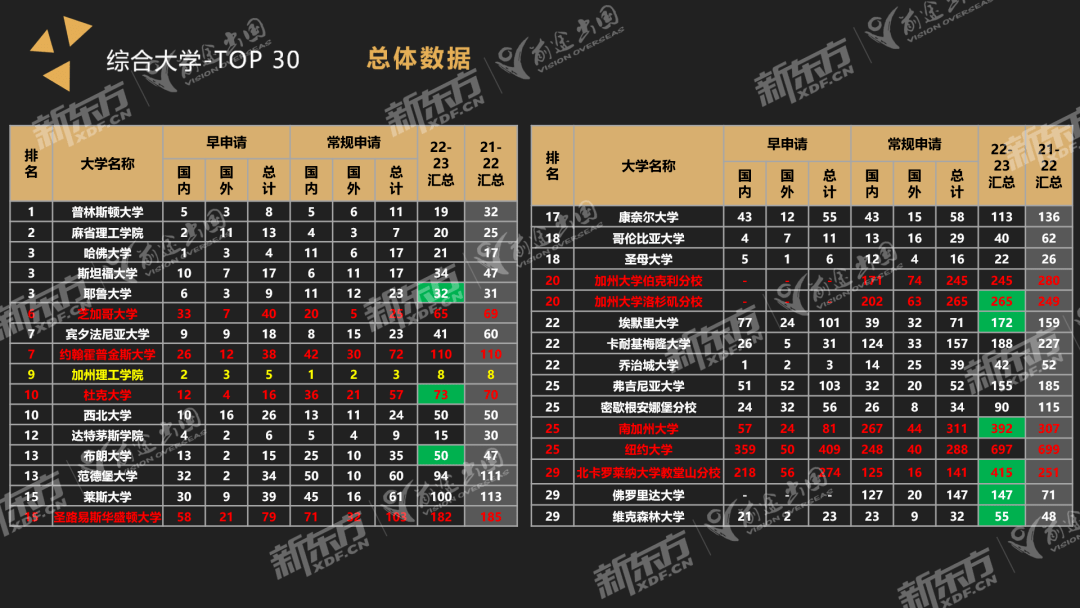 美国本科录取数据：哪些大学对中国学子友好