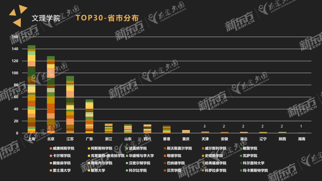 美国本科录取数据：哪些大学对中国学子友好