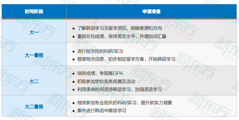 韩国留学数据解读:艺术专业成为硕士申请最多的专业!