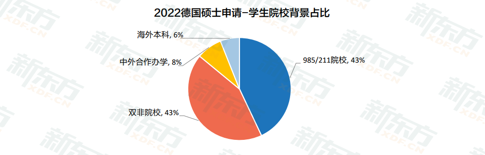 【数据】中国留学白皮书——欧洲留学如何成为热门之选?