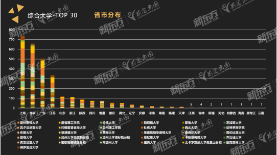 【留学指南】这些美国学校对中国学子最“慷慨”