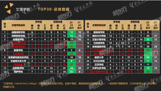 【留学指南】这些美国学校对中国学子最“慷慨”