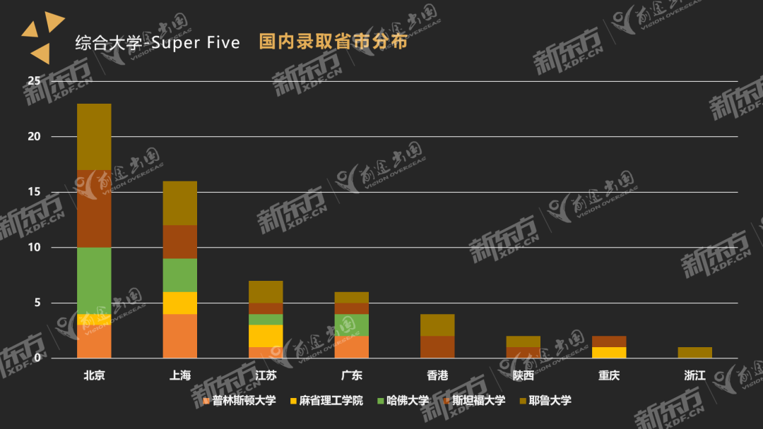 【重磅】2023美本录取数据：哪些大学是中国学子友好型？上