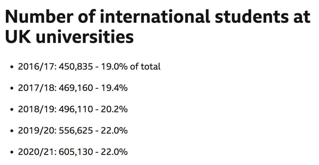 【利好】英政府官宣扩招留学生,每年至少60万名! 【利好】英政府官宣扩招留学生,每年至少60万名!