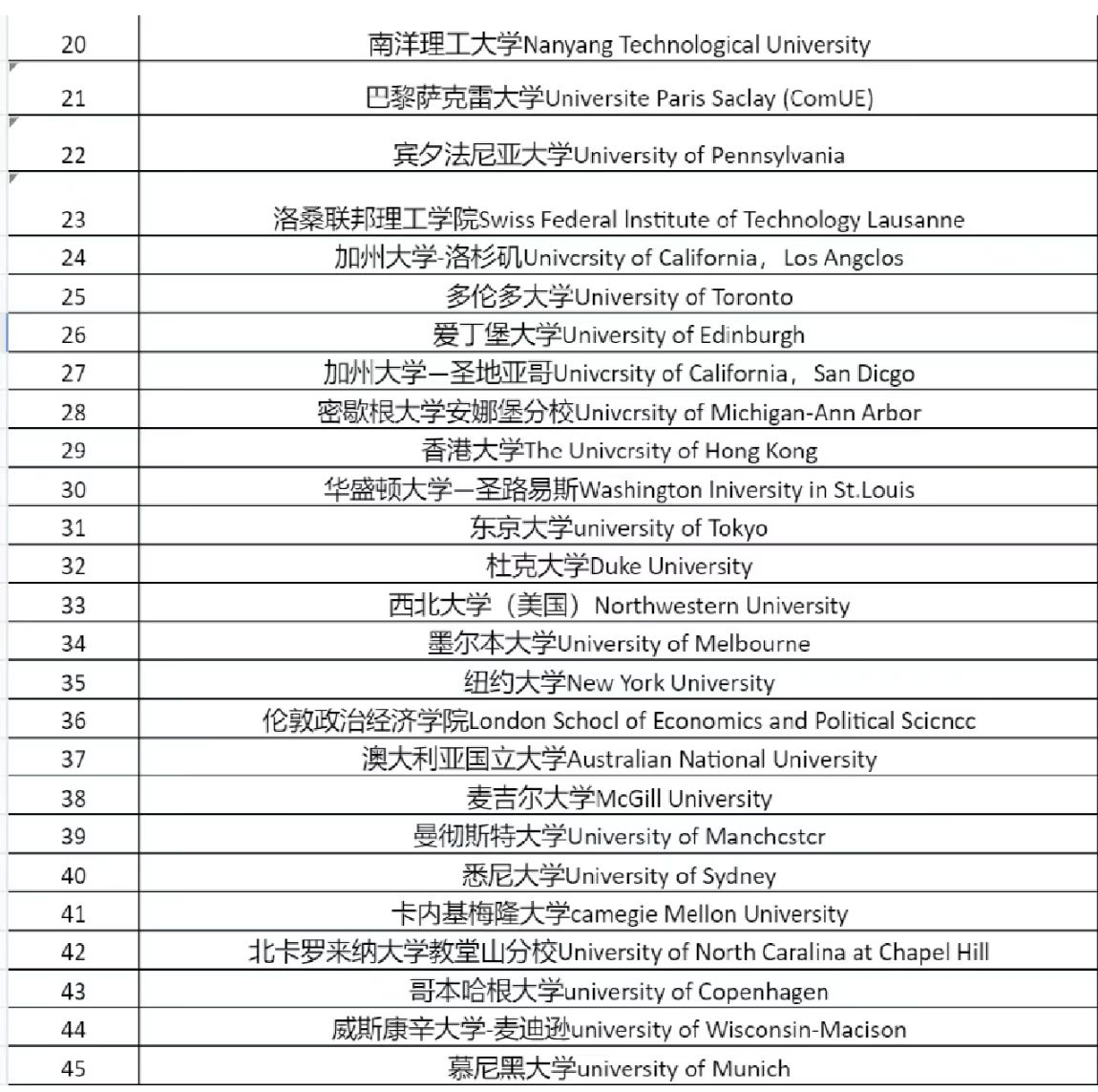 【再度放宽】盘点2023年10座热门城市留学生落户政策! 【再度放宽】盘点2023年10座热门城市留学生落户政策!