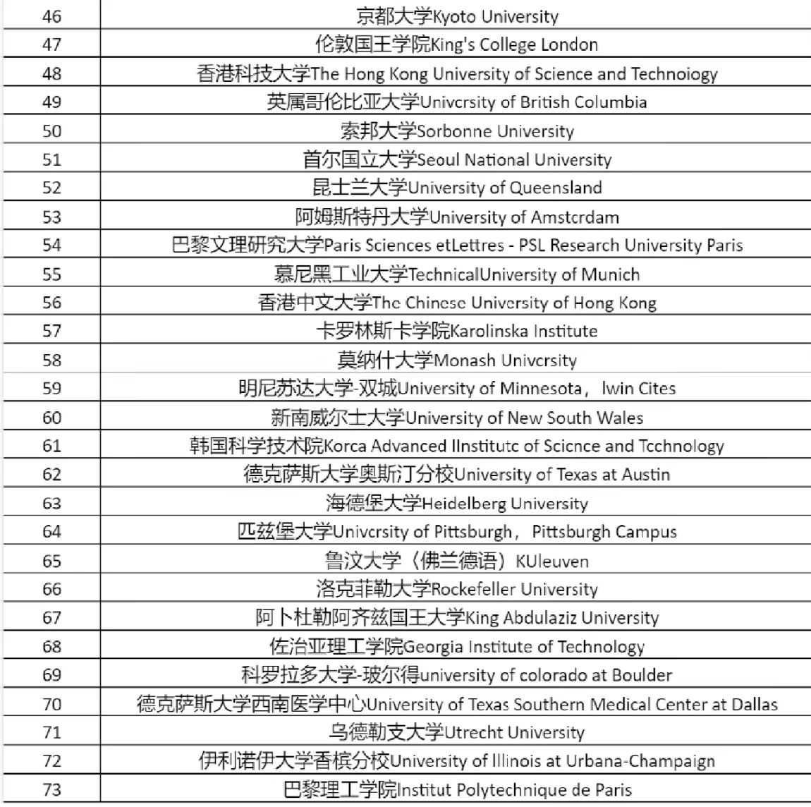 【再度放宽】盘点2023年10座热门城市留学生落户政策! 【再度放宽】盘点2023年10座热门城市留学生落户政策!