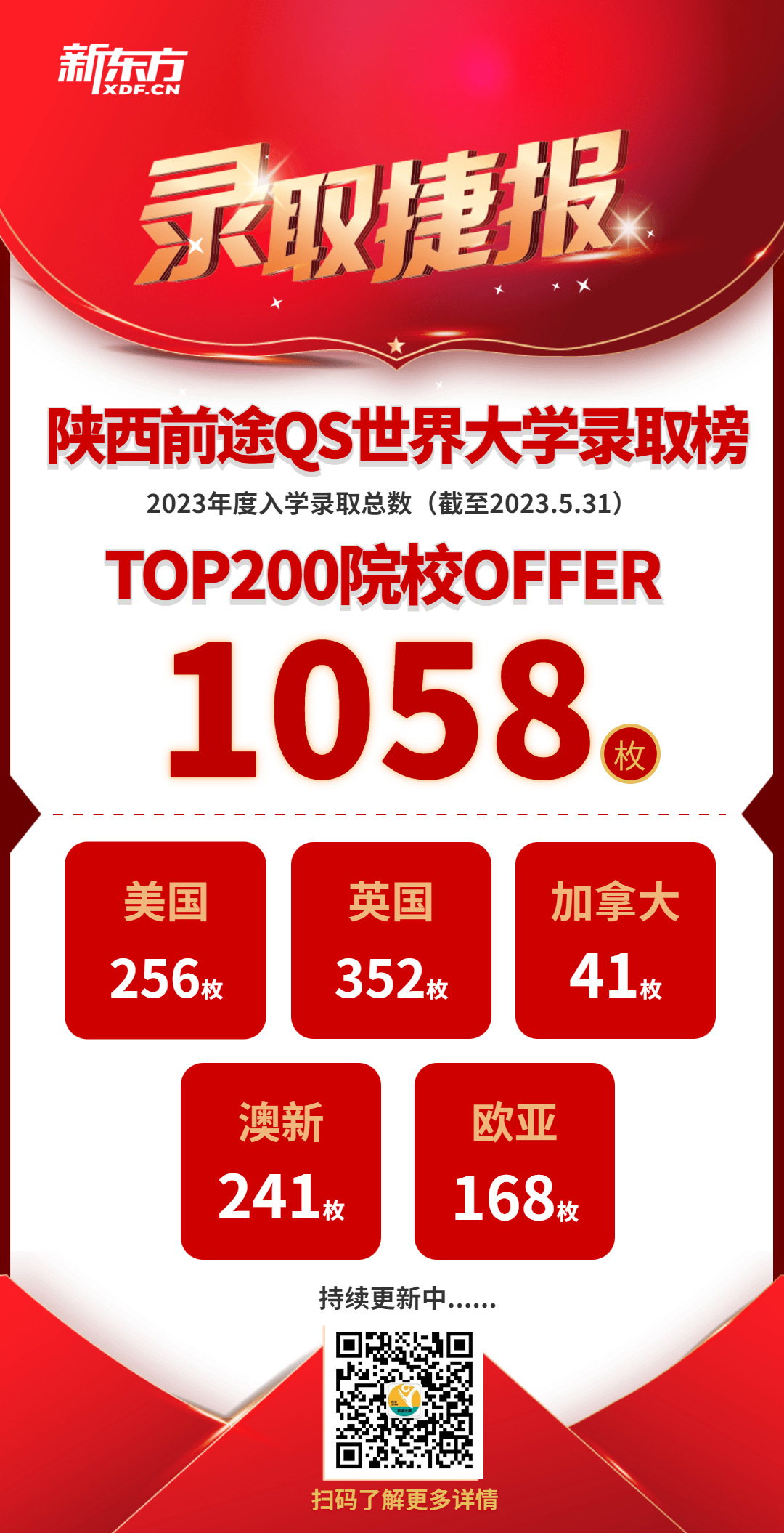 陕西前途QS世界大学录取榜！
