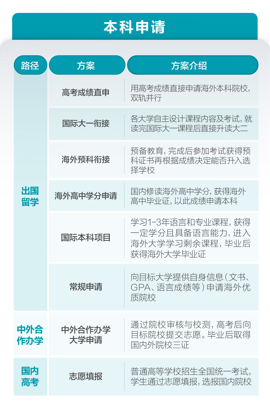 多元路径规划打通升学道路