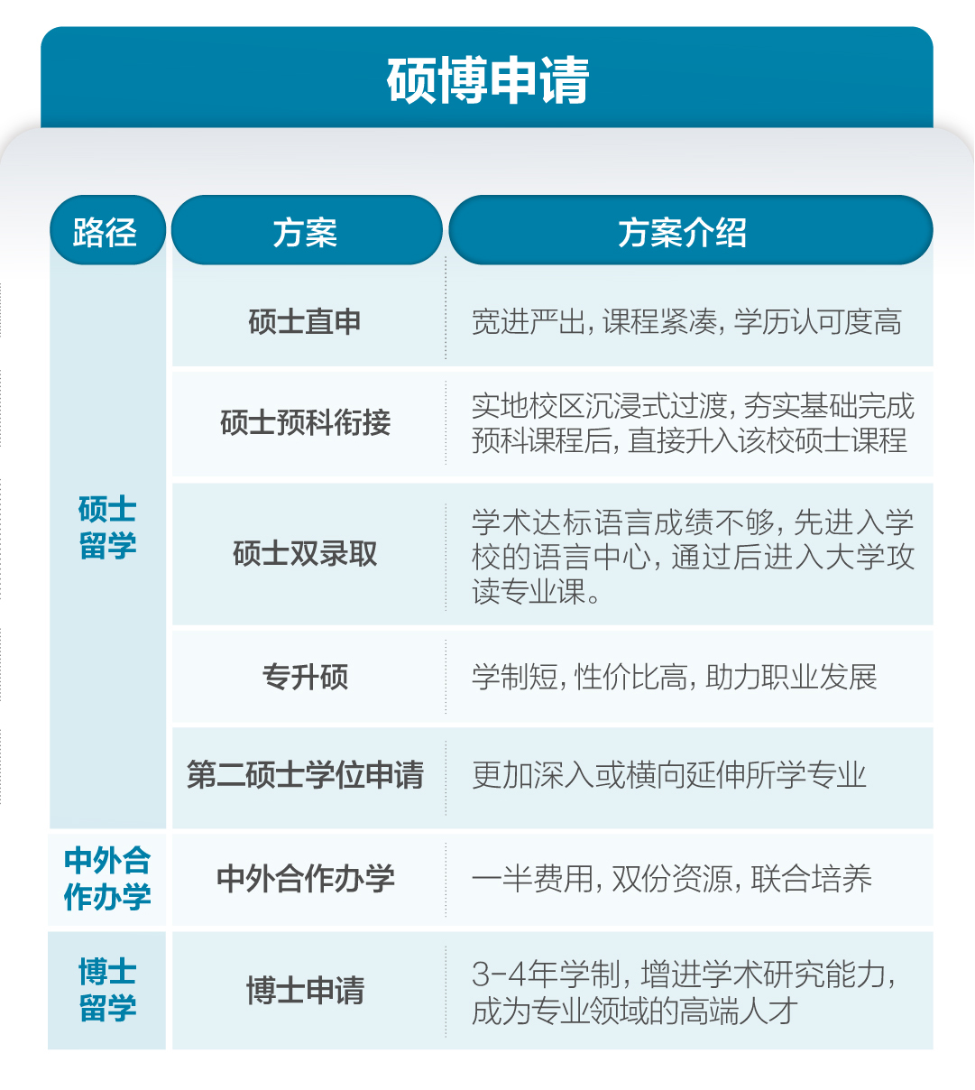 多元路径规划打通升学道路