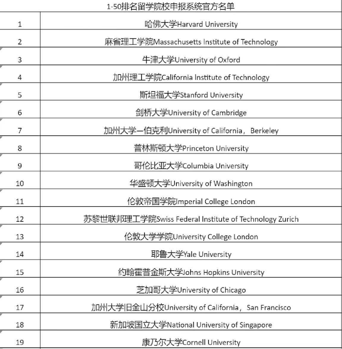 【再度放宽】盘点2023年10座热门城市留学生落户政策! 【再度放宽】盘点2023年10座热门城市留学生落户政策!