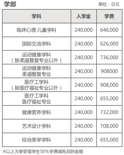 【选校指导】日本择校指南——东亚大学