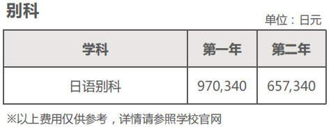 【选校指导】日本择校指南——东亚大学