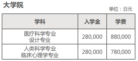 【选校指导】日本择校指南——东亚大学