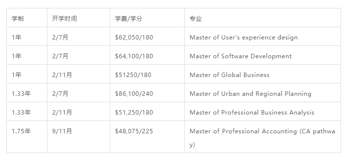 新西兰有哪些无背景可读的硕士专业？