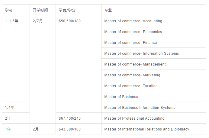 新西兰有哪些无背景可读的硕士专业？