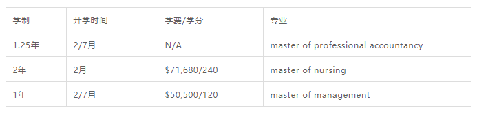 新西兰有哪些无背景可读的硕士专业？