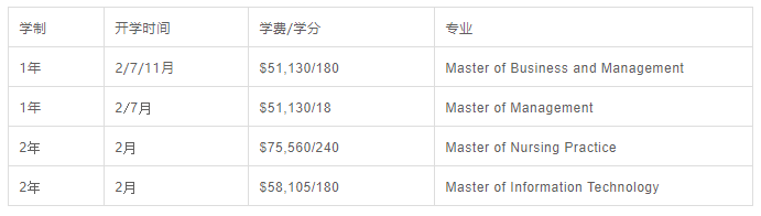 新西兰有哪些无背景可读的硕士专业？