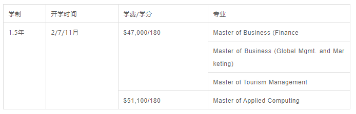 新西兰有哪些无背景可读的硕士专业？