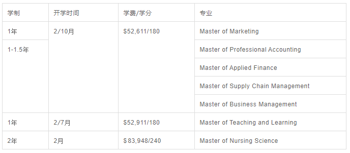 新西兰有哪些无背景可读的硕士专业？