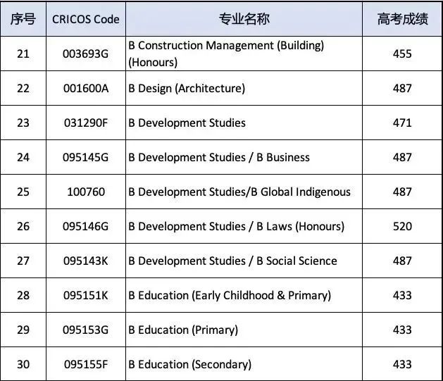 澳洲纽卡斯尔大学2024高考直录要求!