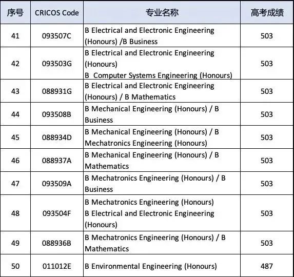 澳洲纽卡斯尔大学2024高考直录要求!