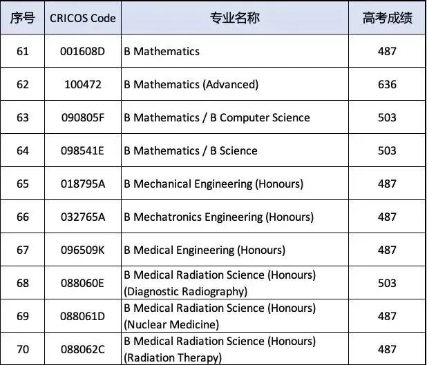 澳洲纽卡斯尔大学2024高考直录要求!