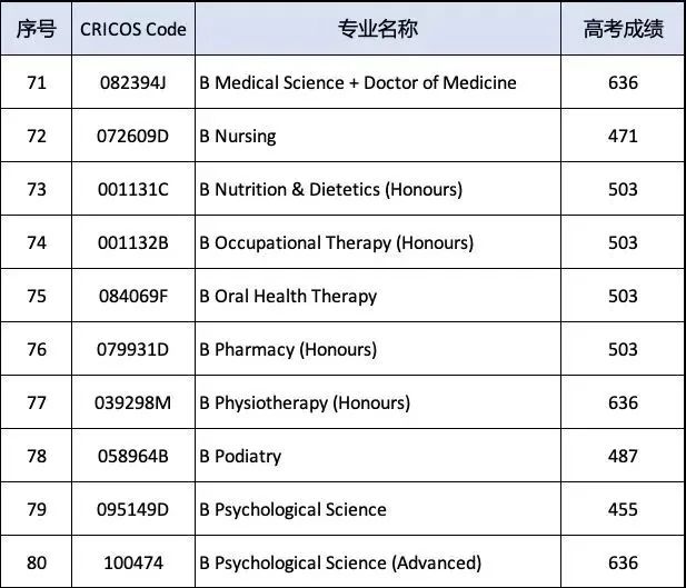 澳洲纽卡斯尔大学2024高考直录要求!