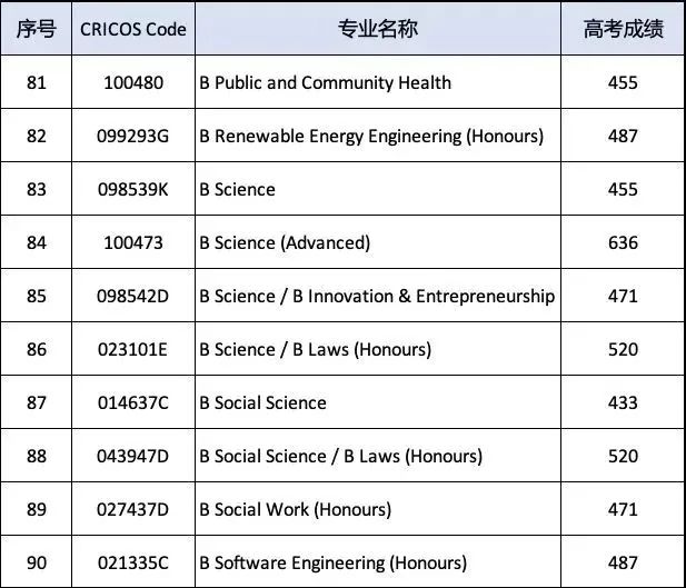 澳洲纽卡斯尔大学2024高考直录要求!