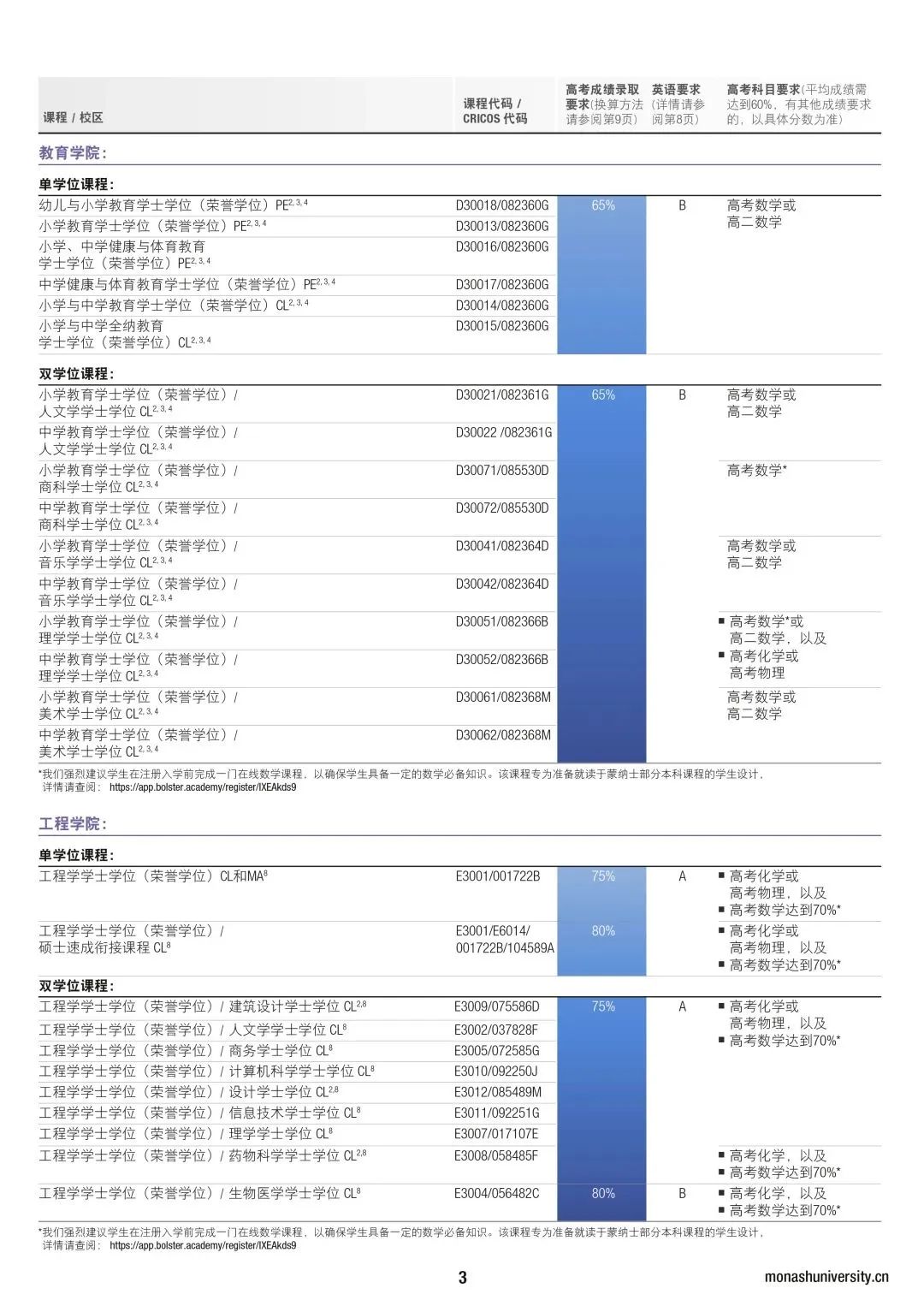 【申请】2024年高考直录蒙纳士大学要求更新