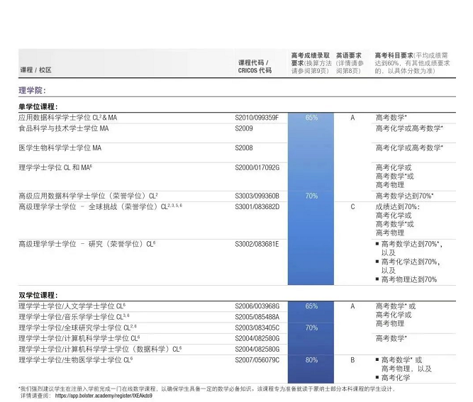 【申请】2024年高考直录蒙纳士大学要求更新