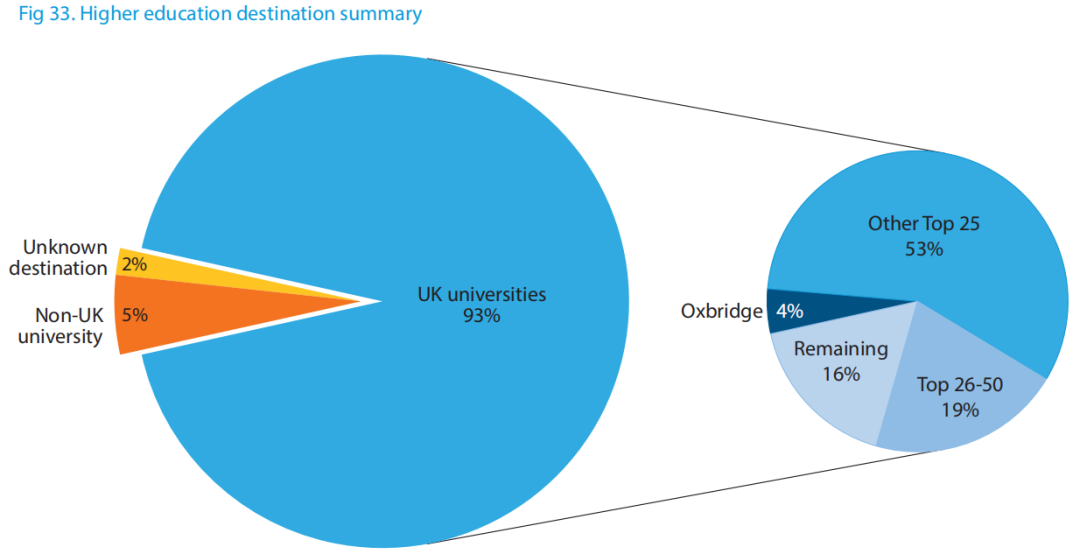 【注意】2022英国私校年度报告重磅出炉! 2022英国私校年度报告重磅出炉!