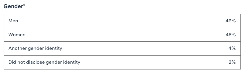 【重点关注】麻省理工学院官宣2023年新生数据！