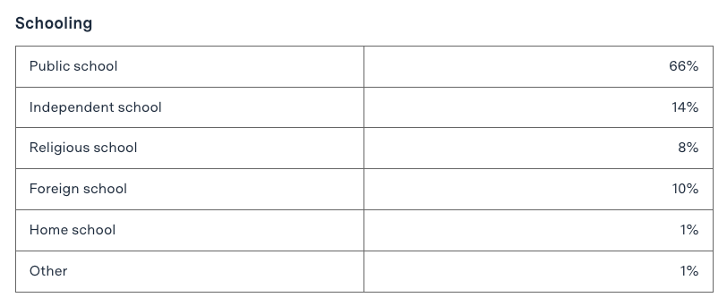 【重点关注】麻省理工学院官宣2023年新生数据！