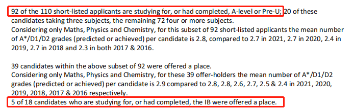 【揭秘】牛津大学22-23各科笔试与录取情况分析