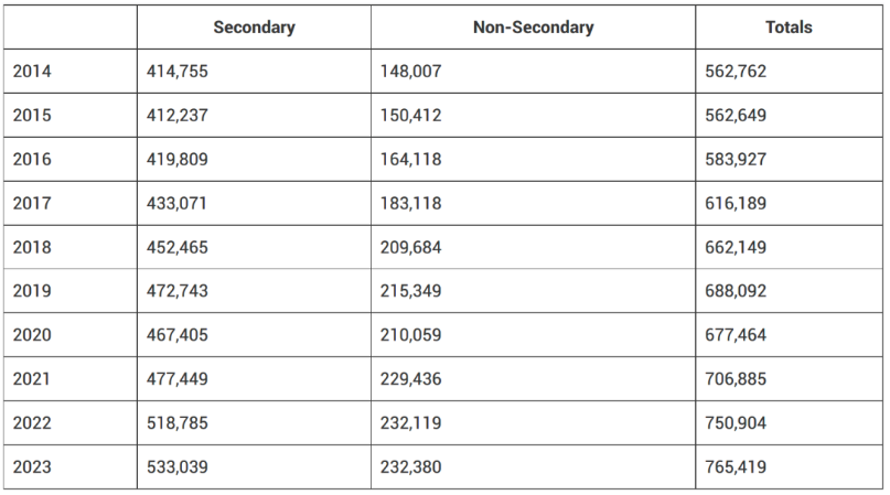 【留学指南】加拿大安省录取数据分析