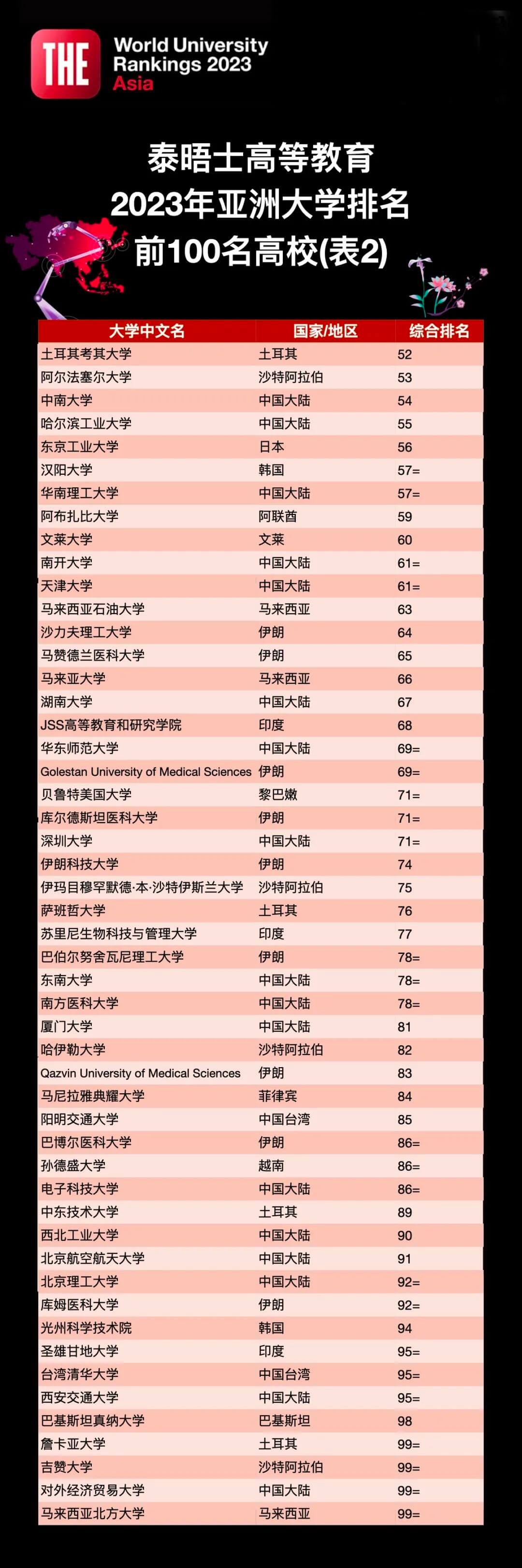  高考分数线出炉，“卷”不上岸就只能躺平?