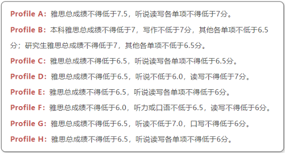 【留学资讯】这5所英国大学今年QS和THE排位双升！