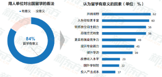 就业这么难吗？470名硕博生争夺一个岗位