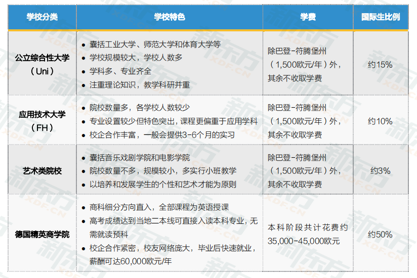 【新疆德国留学】德国留学数据解读：工科类专业稳居申请主流