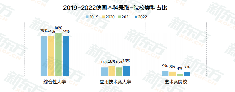 【新疆德国留学】德国留学数据解读：工科类专业稳居申请主流