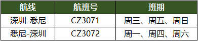 【利好】澳航官宣：中澳直飞航班大量增加！留学生回国更便捷
