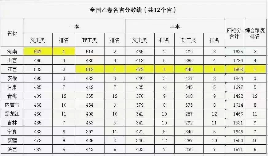 【留学申请】高考分数线公布!还有机会多途径申英本! 【留学申请】高考分数线公布!还有机会多途径申英本!