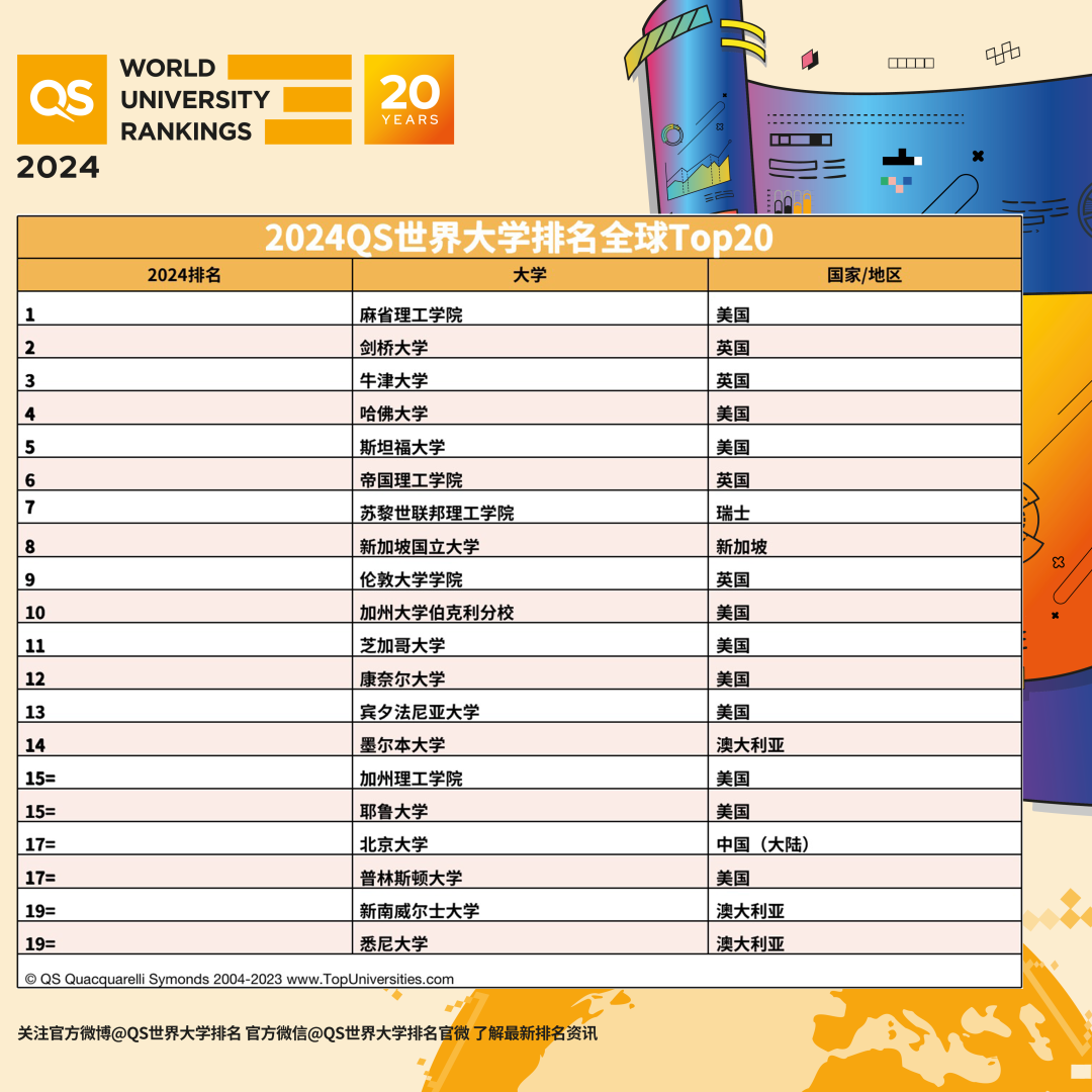 美国公立大学-加州大学伯克利分校（UCB）